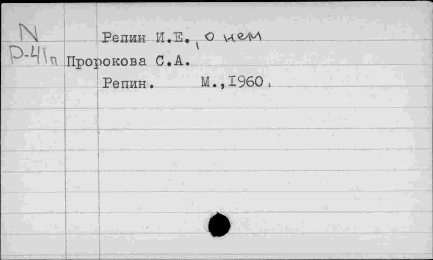 ﻿Репин И.Е. О клелл Пророкова С.А.
Репин. М.,1960.